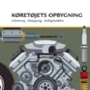 Ar 101 Køretøjets Opbygning
