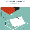 Sbi-Anvisning 254 - Småhuse