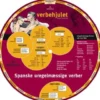Verbehjulet, Spanske Uregelmæssige Verber